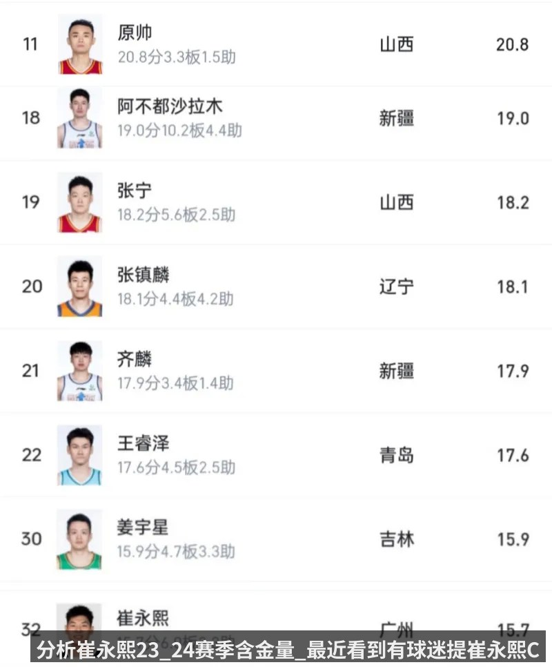 分析崔永熙23_24赛季含金量_最近看到有球迷提崔永熙CBA最后一赛季非常强_用数据来列一下前锋数据_